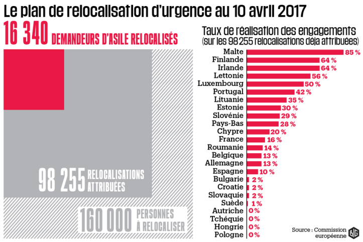 1012619-le-plan-de-relocalisation-d-urgence-au-10-avril-2017-infographie-big