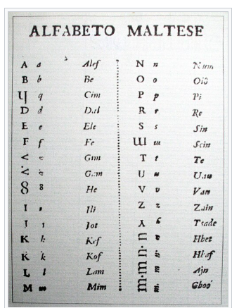 Alphabet maltais